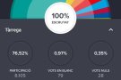 Els targarins voten independència