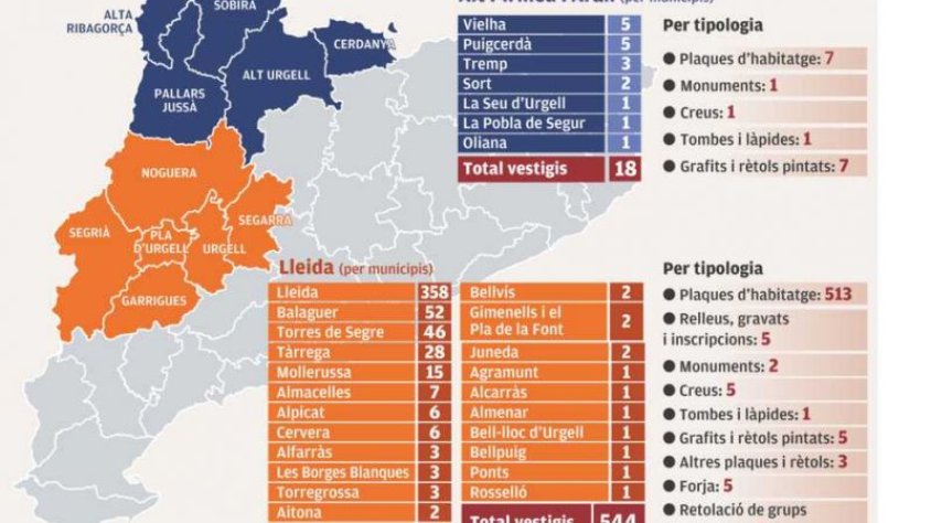 Infografia dels símbols franquistes