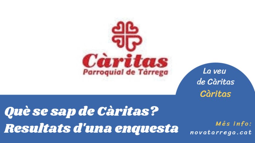 Càritas ens explica que se'n sap d'aquesta entitat