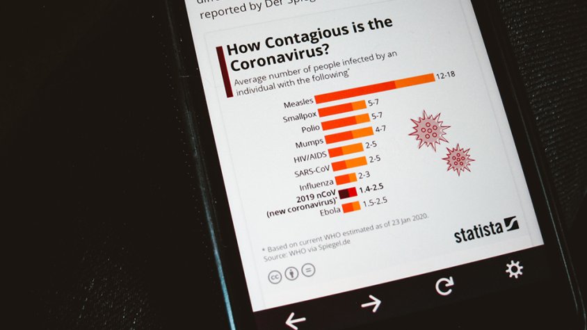 L'Urgell suma una defunció i 114 casos al maig, un 35% menys que a l'abril