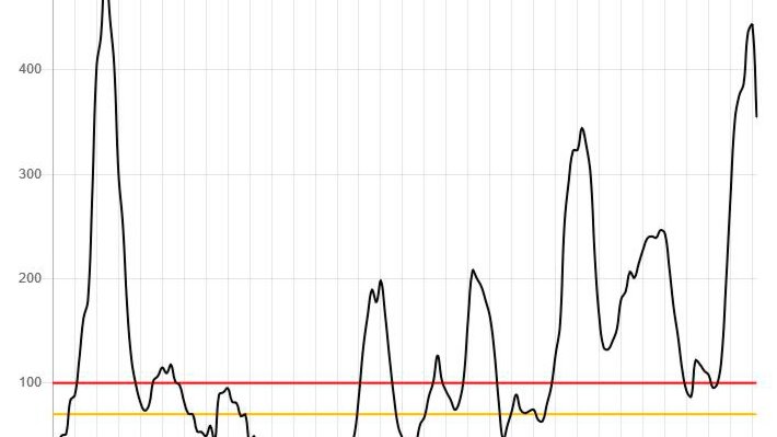La gràfica que demostra el descens registrat avui