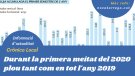 Obrim 'Crònica Local' parlant de les precipitacions rècord de la primera meitat de l'any