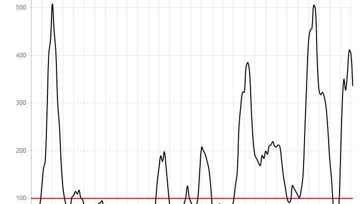 Evolució de la pandèmia de coronavirus a l'Urgell