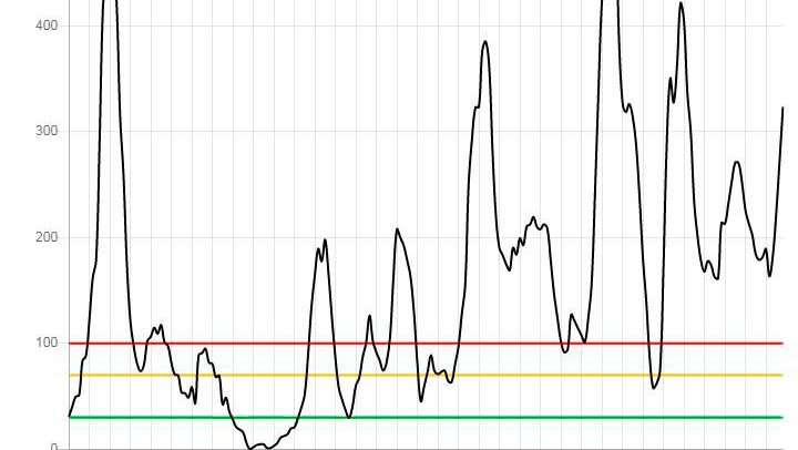 Evolució de la pandèmia de coronavirus a l'Urgell