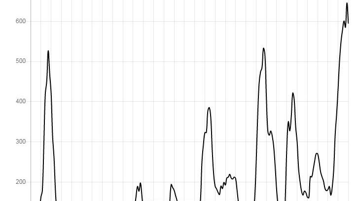 Evolució de la pandèmia de coronavirus a l'Urgell