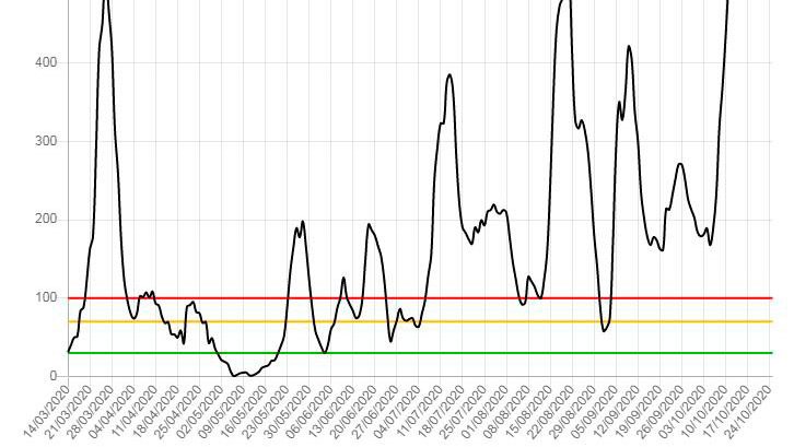 Evolució de la pandèmia de coronavirus a l'Urgell