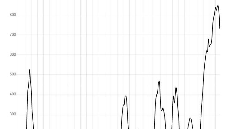 Evolució de la pandèmia de coronavirus a l'Urgell