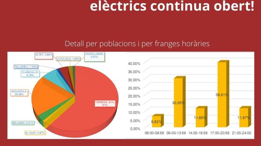 La imatge que ha publicat l'ens a les xarxes
