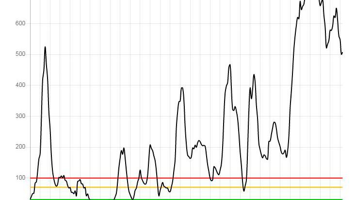Evolució de la pandèmia de coronavirus a l'Urgell