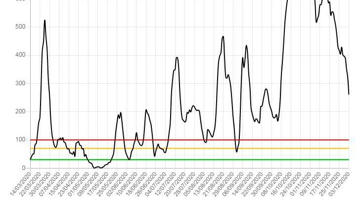 Evolució de la pandèmia de coronavirus a l'Urgell