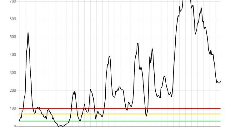 Evolució de la pandèmia de coronavirus a l'Urgell