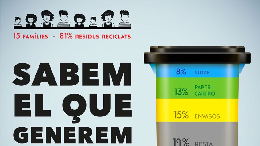 Infografia on es mostren els resultats