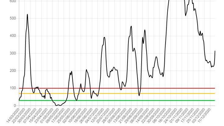 Evolució de la pandèmia de coronavirus a l'Urgell