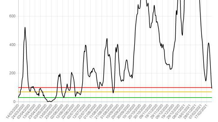 Evolució de la pandèmia de coronavirus a l'Urgell