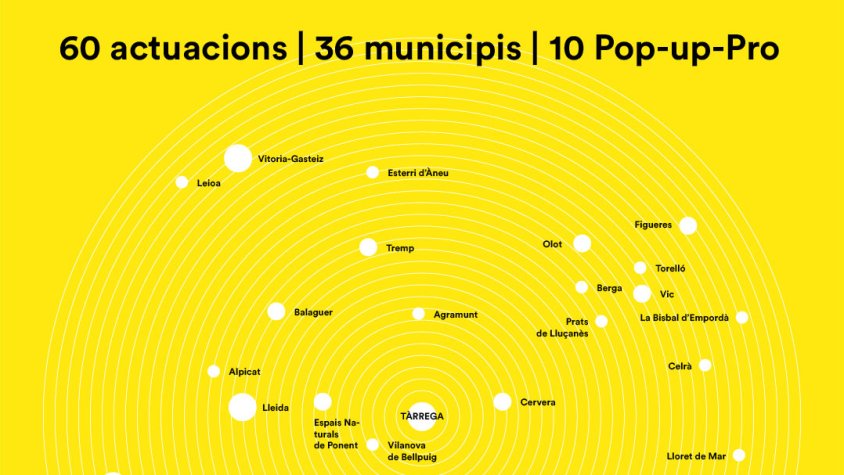 FiraTàrrega encara el 2021 reforçant el seu paper de suport a la creació escènica i al sector professional