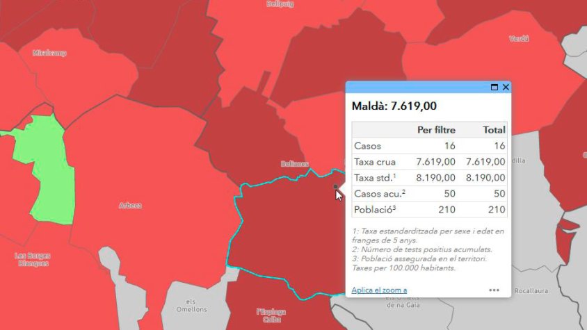 El perill de rebrot a Maldà, per sobre dels 20.000 punts 