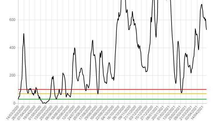 Evolució de la pandèmia de coronavirus a l'Urgell