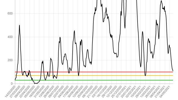 Evolució del risc de rebrot a l'Urgell