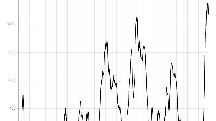 La pandèmia continua desbocada a l'Urgell, on el risc de rebrot bat rècords