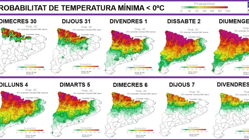 Probabilitat de temperatura mínima