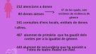 El SIAD de l’Urgell atén 47 dones víctimes de violència de gènere durant el 2022
