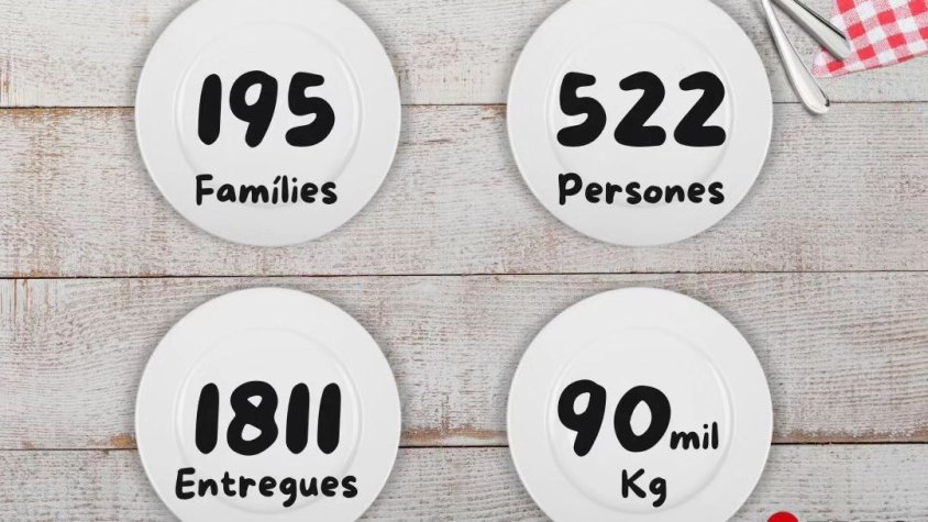 Infografia de les dades del 2022