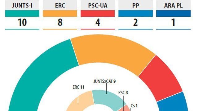 La nova Diputació de Lleida