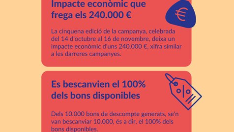 Infografia