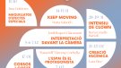 Cruma reforça la seva aposta per la formació escènica amb una nova edició dels monogràfics