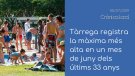 Obrim 'Crònica Local' parlant de la calorada del cap de setmana passat